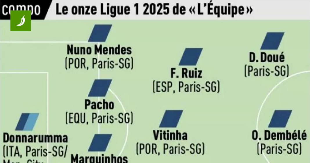 L’Equipeova momčad godine: Deset igrača PSG-a i jedan Marseillea