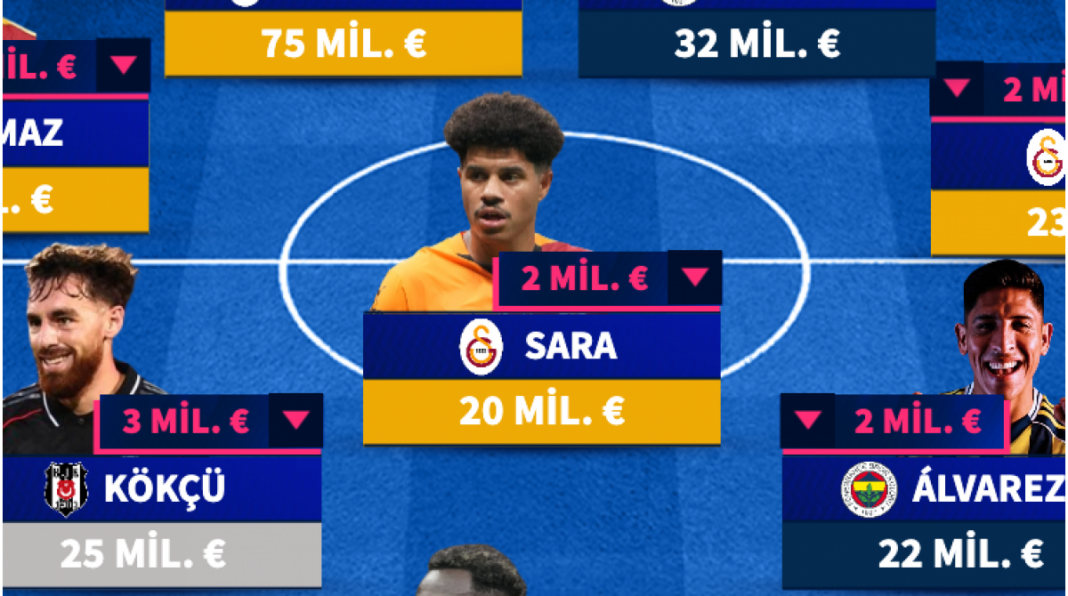 Vrijednost najvrednijih 11 u Superligi bila je 298 miliona eura – Fudbaleri koji su rasli i pali u ažuriranju