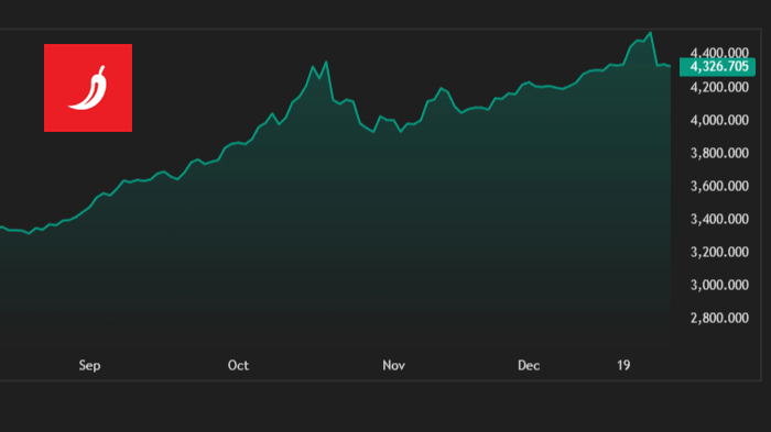Zlato i srebro bilježe najveći godišnji rast cijena od 1979. godine