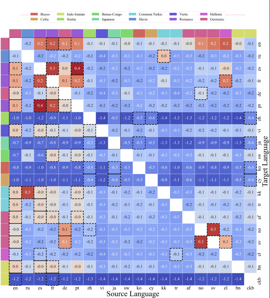ATLAS: Praktični zakoni skaliranja za višejezične modele