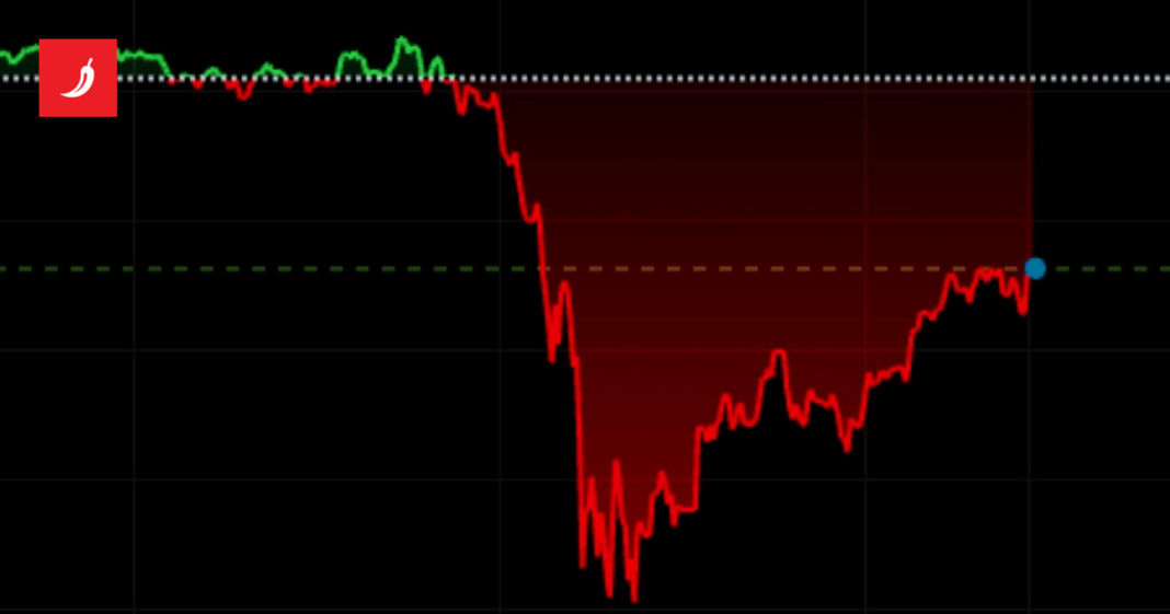 Oštar pad cijena zlata