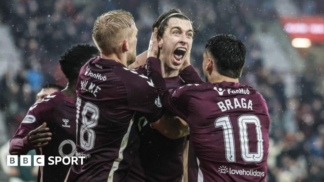 Hearts: Da li ekipa Dereka McInnesa razvija naviku šampiona?