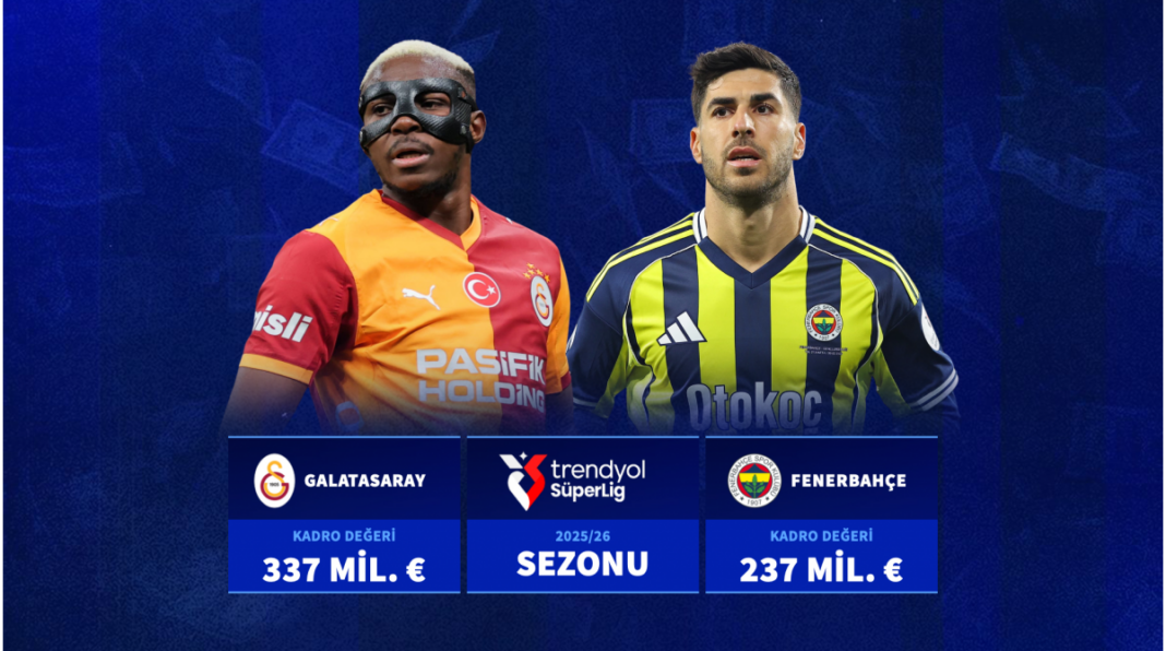Promjena vrijednosti sastava u takmičenju između Galatasaraya i Fenerbahçea