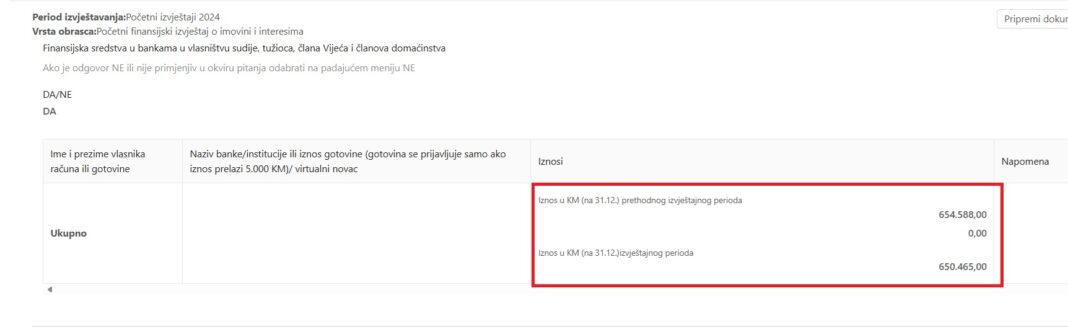Članovi tima POSKOK-a među najbogatijim tužiocima u BiH: Čabrajić VSTV-u prijavio šest, Nina Šahinpašić devet, a Jovo Karić čak 22 nekretnine. Šef POSKOK-a na računu ima 650 hiljada KM – Istraga .ba Članovi tima POSKOK-a među najbogatijim tužiocima u BiH: Čabrajić VSTV-u prijavio šest, Nina Šahinpašić devet, a Jovo Karić čak 22 nekretnine. Šef POSKOK-a na računu ima 650 hiljada KM - Istraga .ba