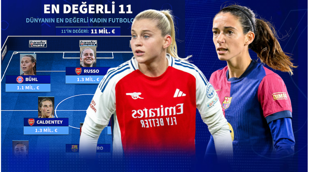 Fudbalerke sa najvećom tržišnom vrednošću na svetu – 11 najvrednijih sa Soccerdonna podacima Fudbalerke sa najvećom tržišnom vrednošću na svetu - 11 najvrednijih sa Soccerdonna podacima