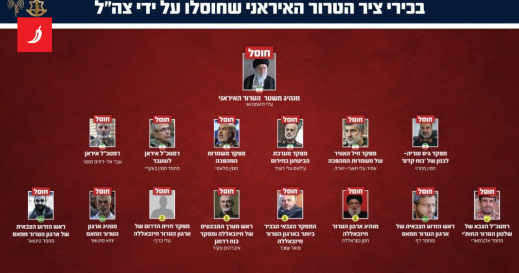 IDF: Eliminirali smo sve više čelnike iranske terorističke osovine