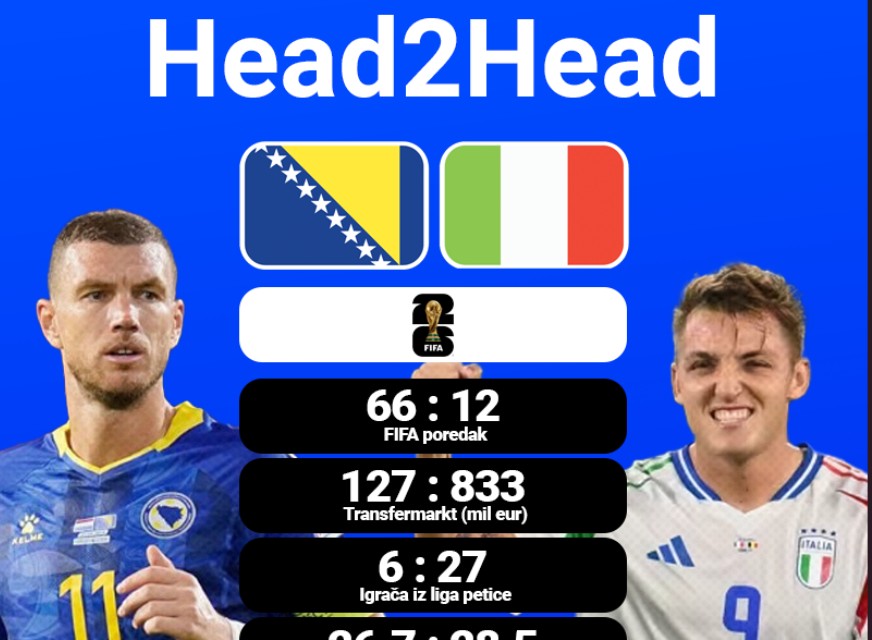 Matchday H2H: Italija ima više poraza u zadnjih godinu dana, i naši i njihovi igrači imaju isto nastupa zajedno Matchday H2H: Italija ima više poraza u zadnjih godinu dana, i naši i njihovi igrači imaju isto nastupa zajedno