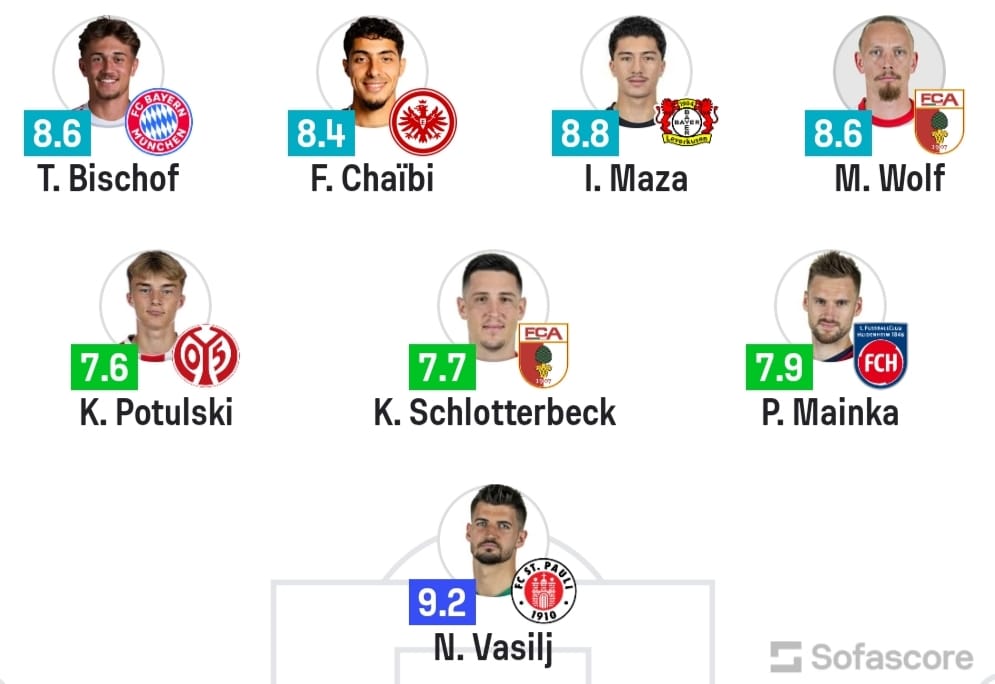 FOTO/ Nikola Vasilj izabran u tim kola Bundeslige, a dobio je i još jedno priznanje FOTO/ Nikola Vasilj izabran u tim kola Bundeslige, a dobio je i još jedno priznanje