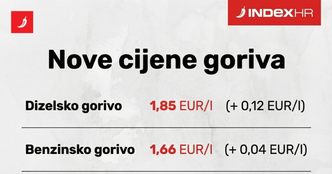 Opet poskupljuje gorivo, ovo su nove cijene Opet poskupljuje gorivo, ovo su nove cijene