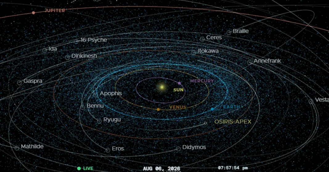 Asteroid veličine aviona proći će blizu Zemlje ovog tjedna! NASA: ‘Nema razloga za brigu…’ Asteroid veličine aviona proći će blizu Zemlje ovog tjedna! NASA: 'Nema razloga za brigu...'