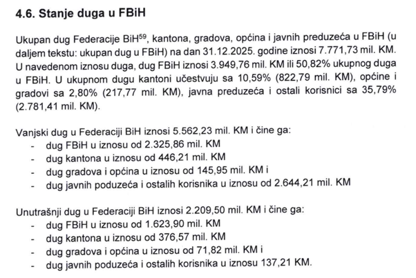 Bilans mandata Trojke: 3,5 milijardi KM zaduženja, 3 hiljade novih radnika i 38 hiljada novih penzionera – Istraga .ba Bilans mandata Trojke: 3,5 milijardi KM zaduženja, 3 hiljade novih radnika i 38 hiljada novih penzionera - Istraga .ba